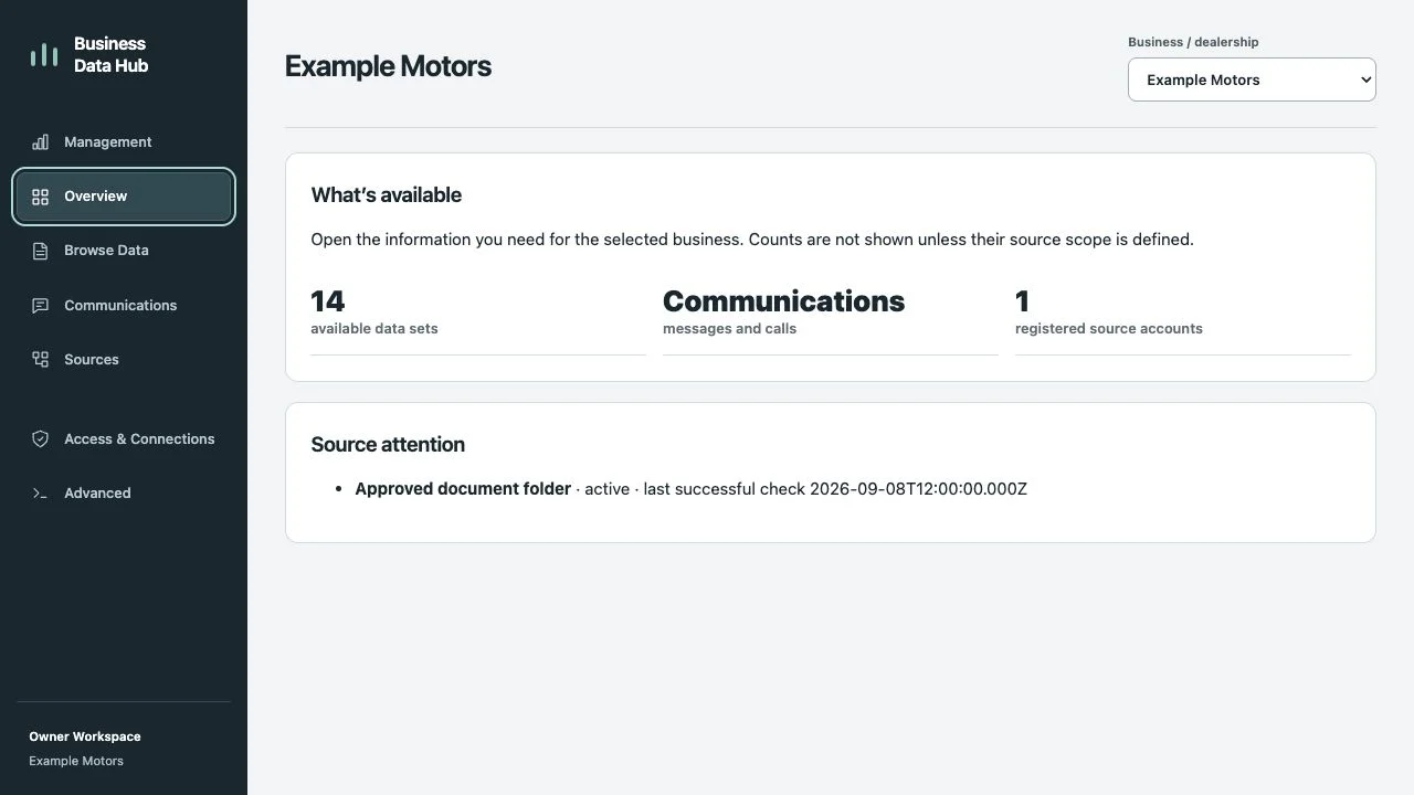 Business Data Hub overview for fictional Example Motors, with available data sets and source attention.